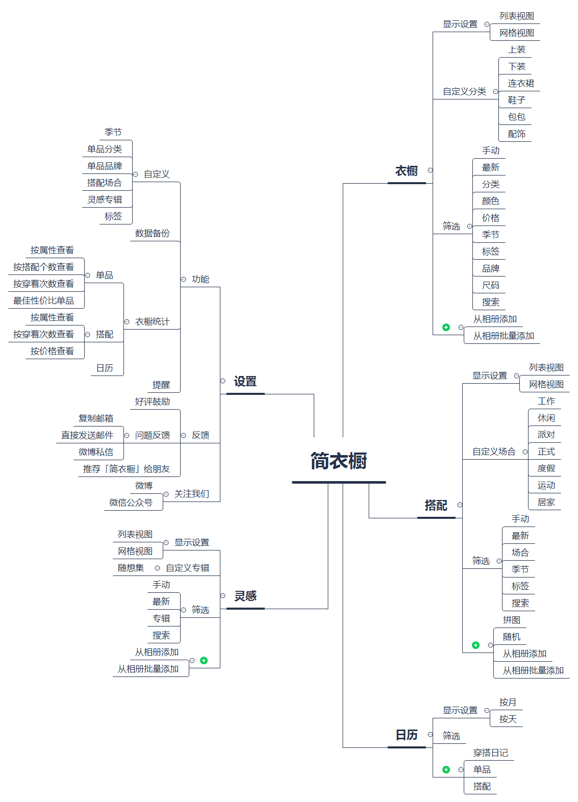 产品架构