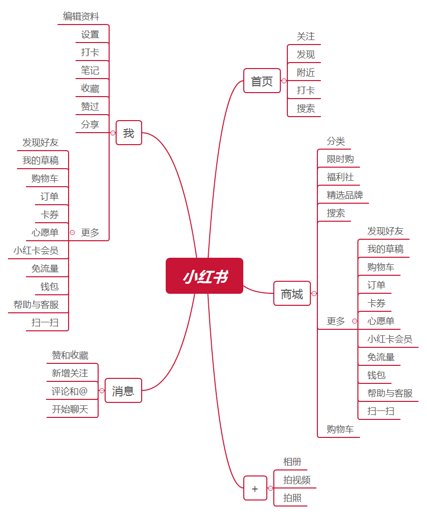 信息架构